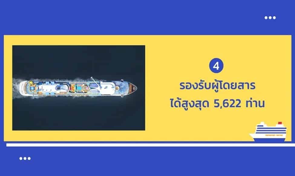 7 เรื่องน่ารู้ของเรือสำราญสุดหรู Spectrum of the Seas